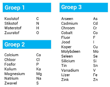 groepen elementen bij organismen