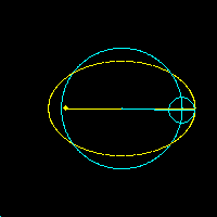 epicyclus geocentrisch model