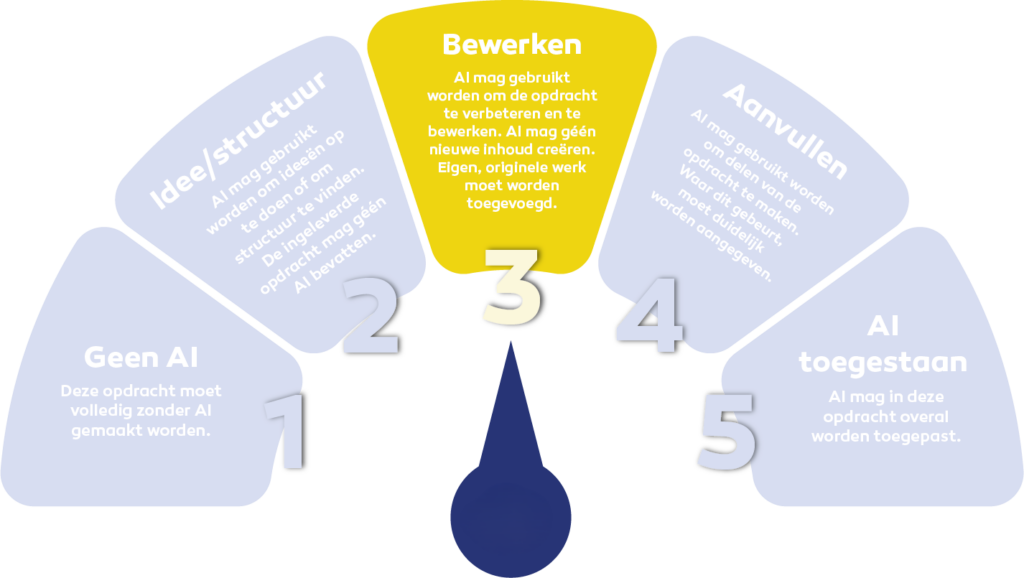 Gebruik van AI bij schrijven onderzoeksverslag