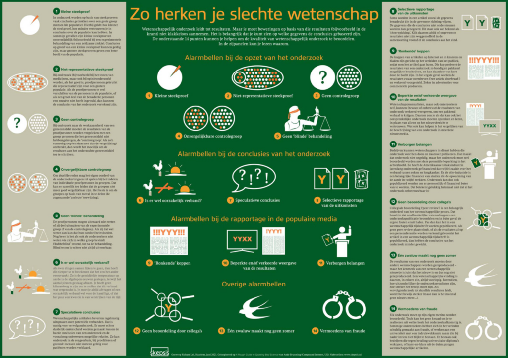 Poster herken slechte wetenschap